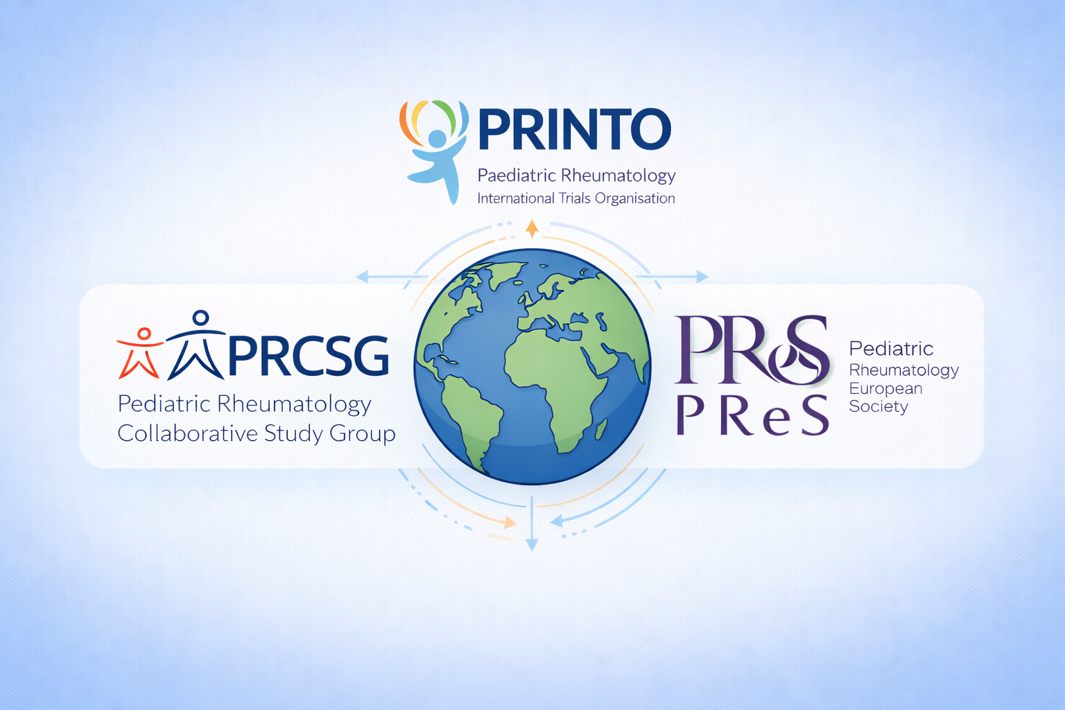 Collaboration with PRCSG & PReS